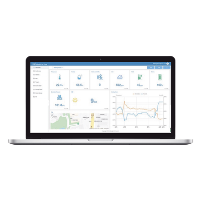 Paquete de 300 licencias para plataforma IOTCLOUDPRO