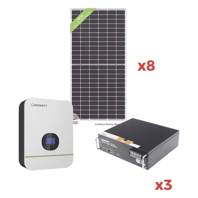 Kit de Energia Solar para Minisplit 110Vca Max.1400W 