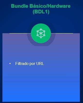 Licencias Hillstone URL-A200-IN12