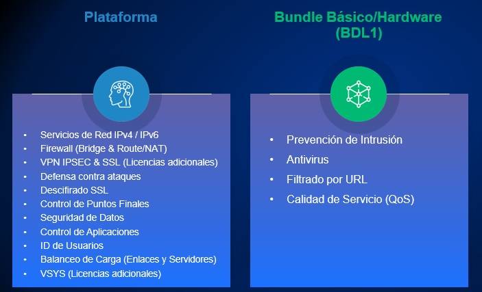 Licencias Hillstone BDL1-A200-IN12